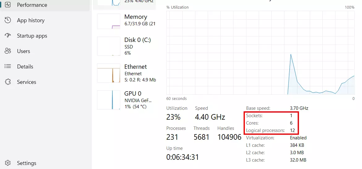 Gestionnaire de tâches Windows : informations sur le CPU