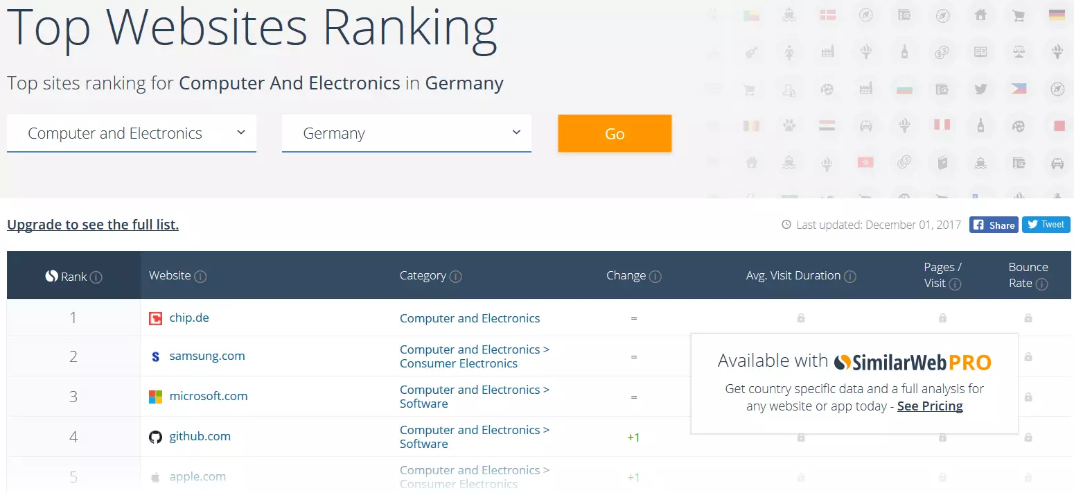 Top Websites Ranking de l’outil d’analyse de trafic de site Web SimilarWeb