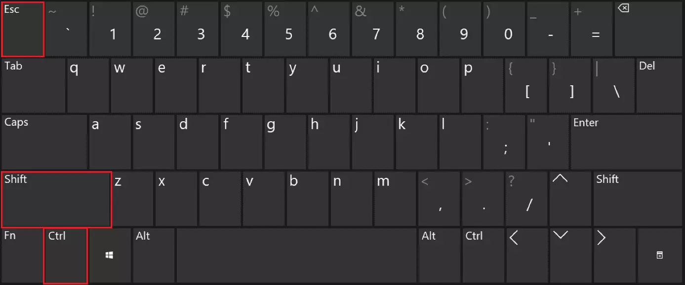 Raccourci clavier Windows pour ouvrir le Gestionnaire des tâches en appuyant sur les touches en rouge