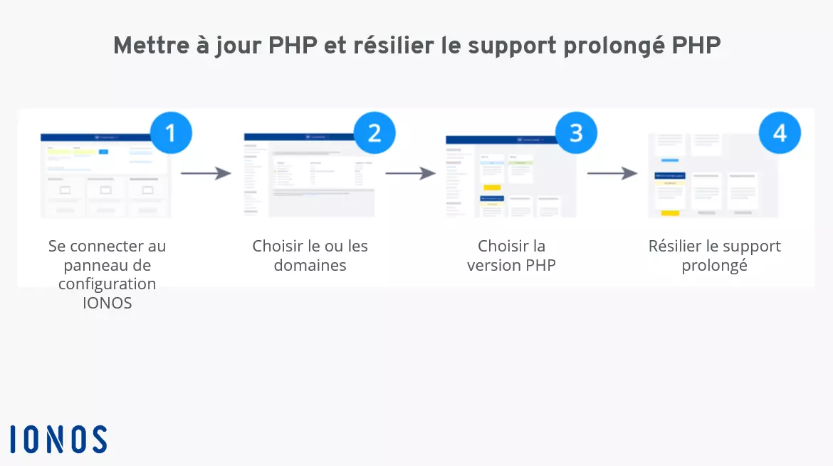 Grafique « Mettre à jour PHP »