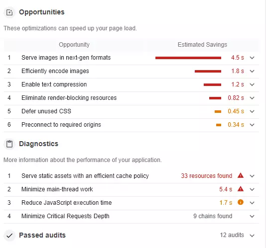 Diagnostic et potentiels d’optimisation de Google Lighthouse