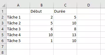 Tableau pour faire un diagramme de Gantt