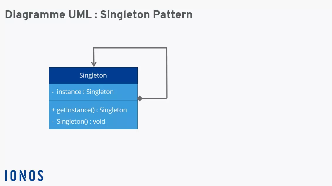 Singleton pattern en l’UML