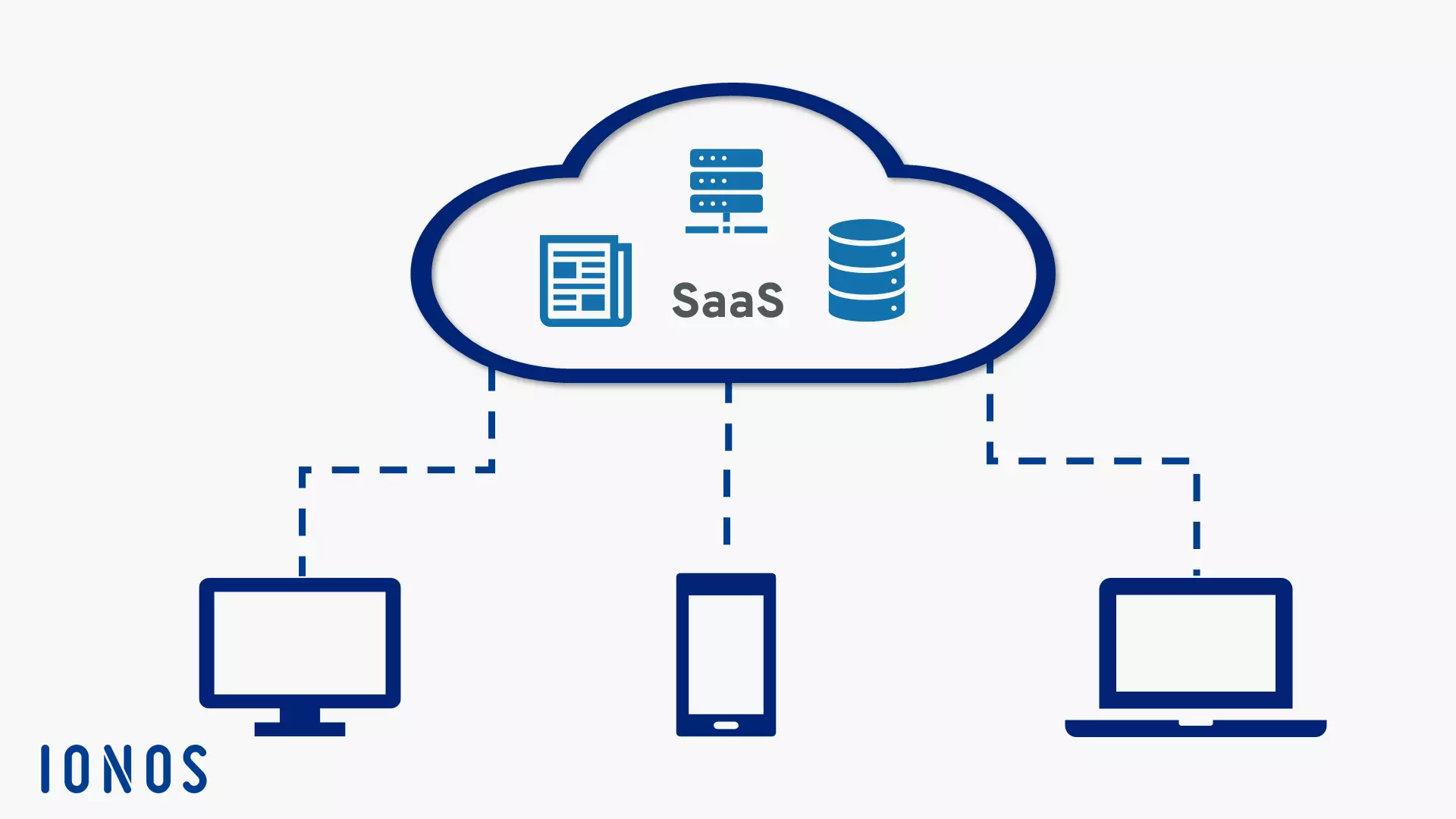 Représentation du SaaS