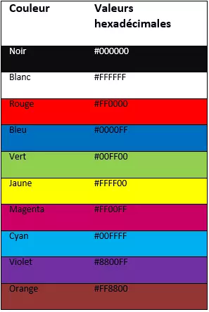 Codage hexadécimal des couleurs