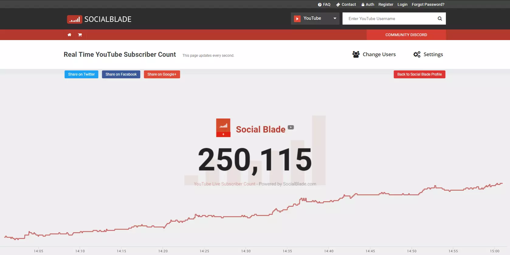 Compteur d’abonnés en temps réel concernant la chaîne YouTube de SocialBlade