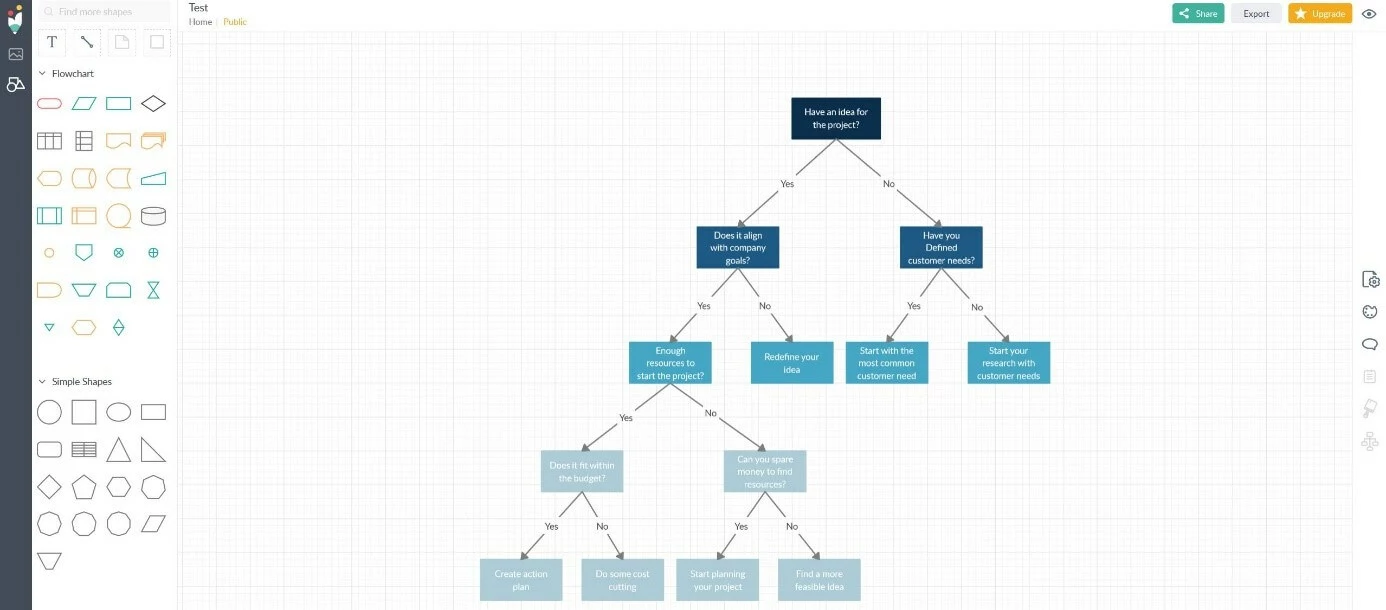 Version Web de Creately : exemple d’organigramme