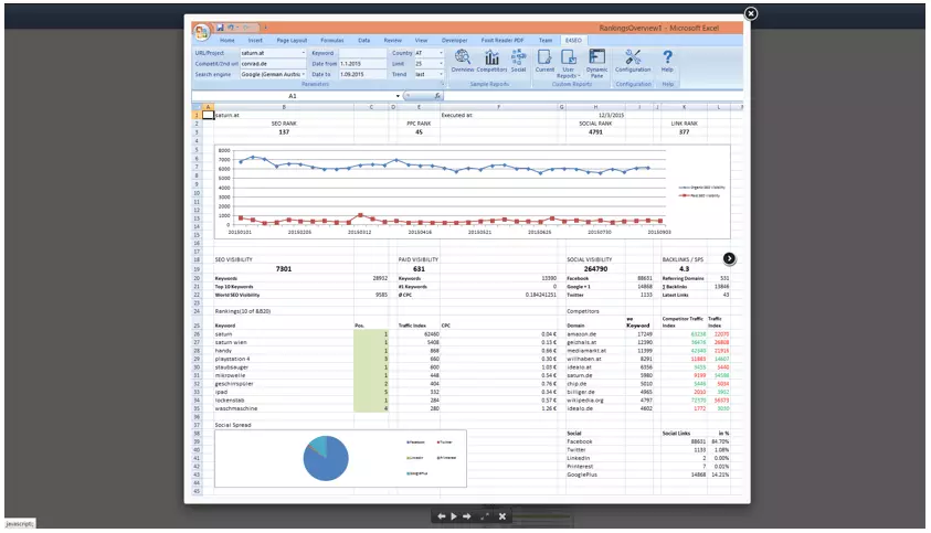 Plugins SEO pour Excel