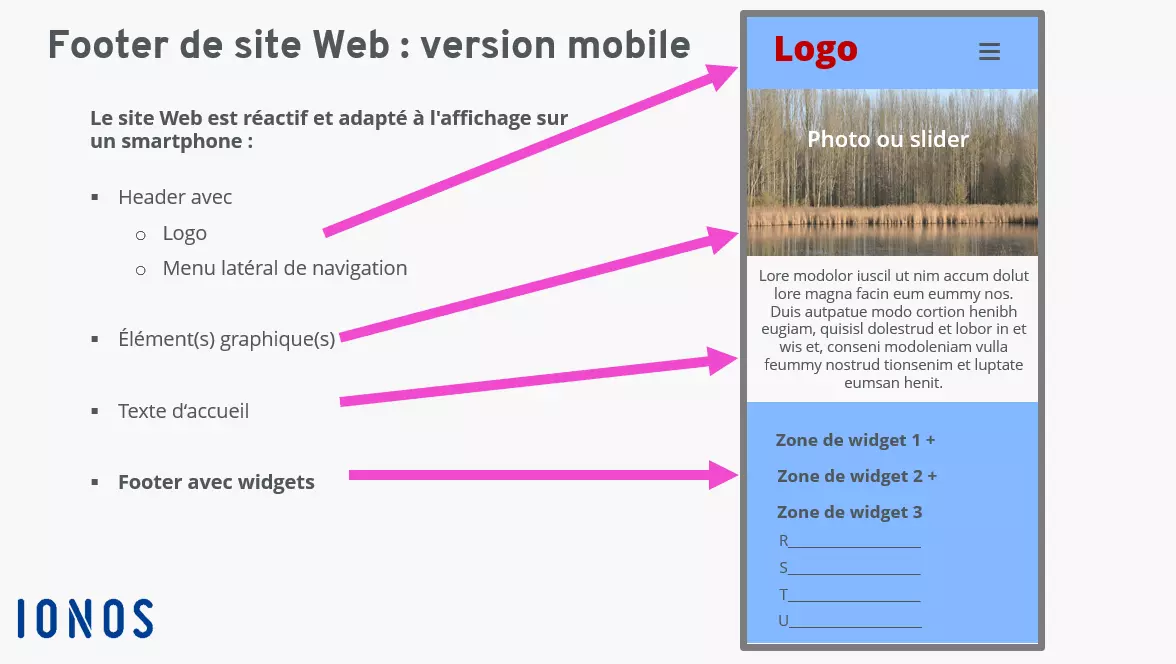 Footer de site Web : la conclusion d’un site Web