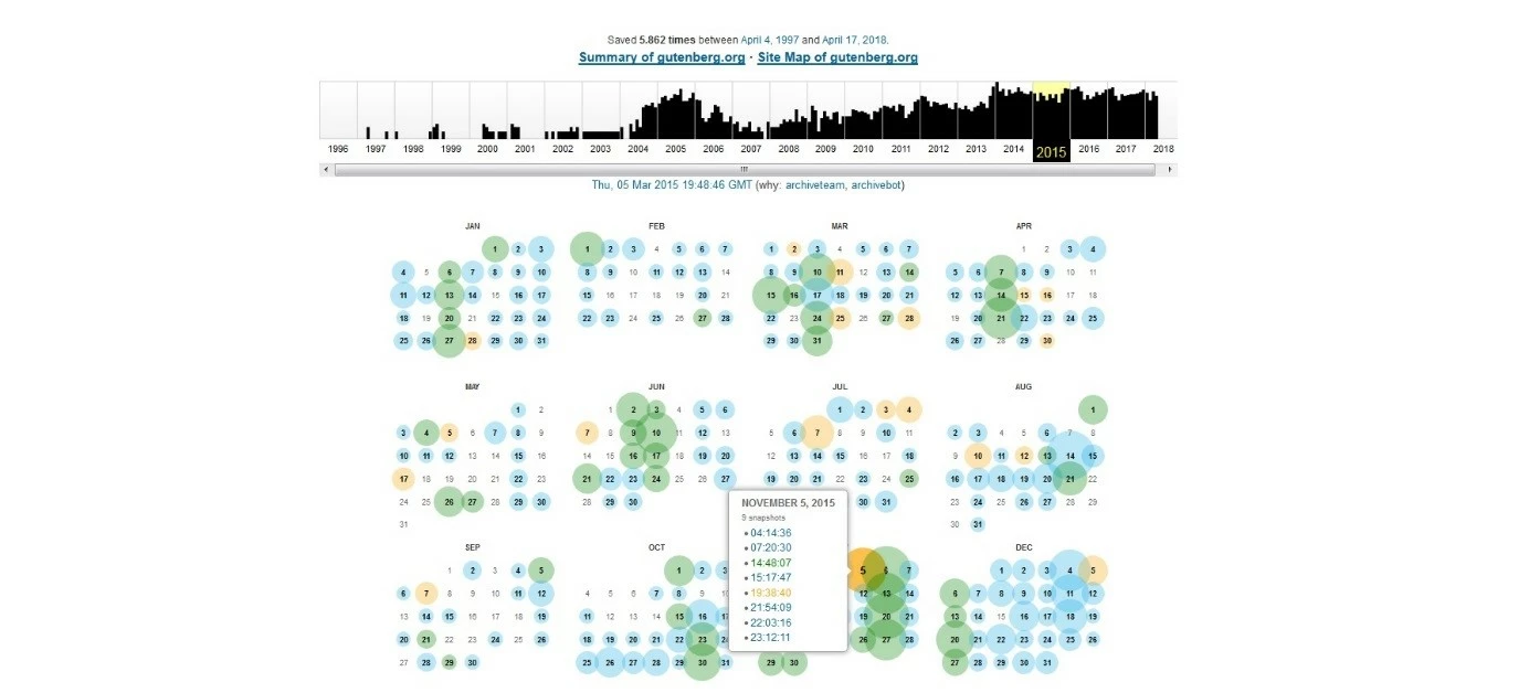 Calendrier des snapshots avec timestamps pour le 5 novembre 2015