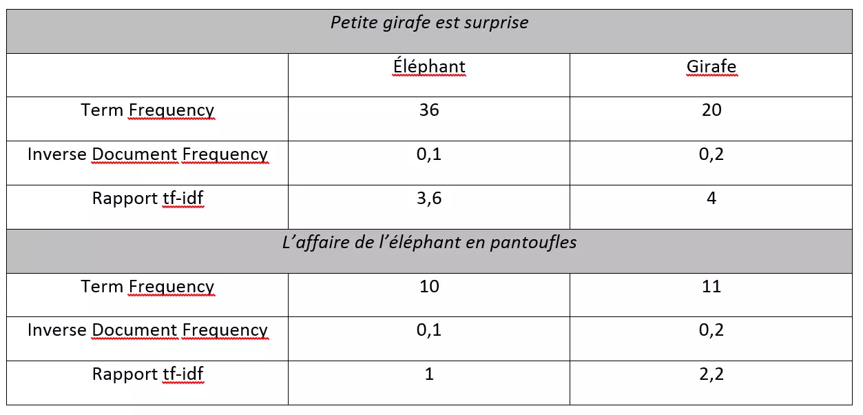 exemple d’un résultat de recherche d’information