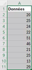 Tableau avec vos données de mesure dans Excel