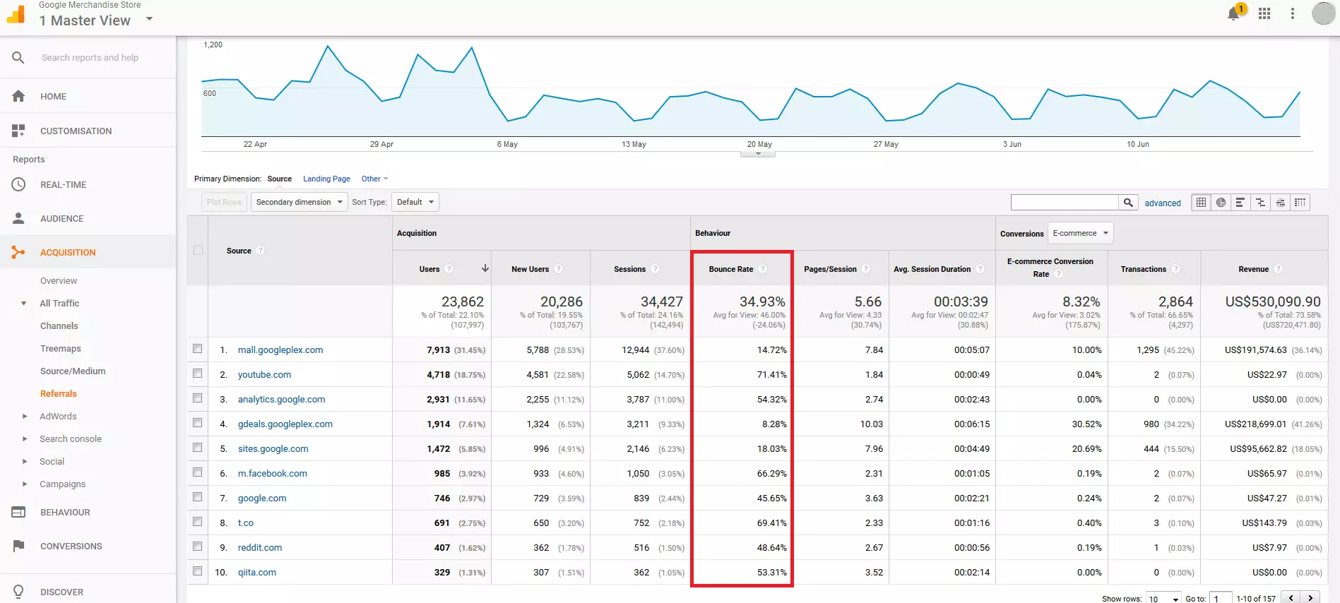 compte de démo Google Analytics : fonction de tri des statistiques du referrer