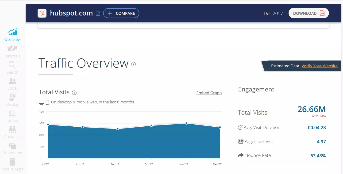 capture d’écran de l’outil d’analyse de trafic de site Web SimilarWeb