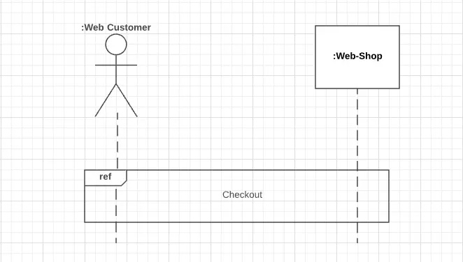 Diagramme de séquence simple avec acteur, objet et utilitaire d’interaction