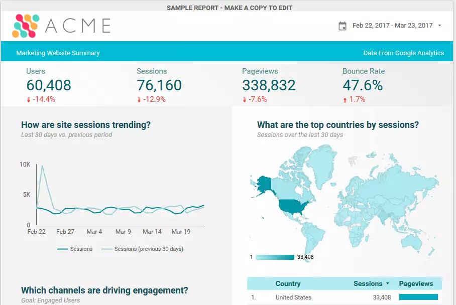 Exemple de rapport dans Google Data Studio