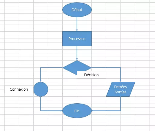 Organigramme sur Excel