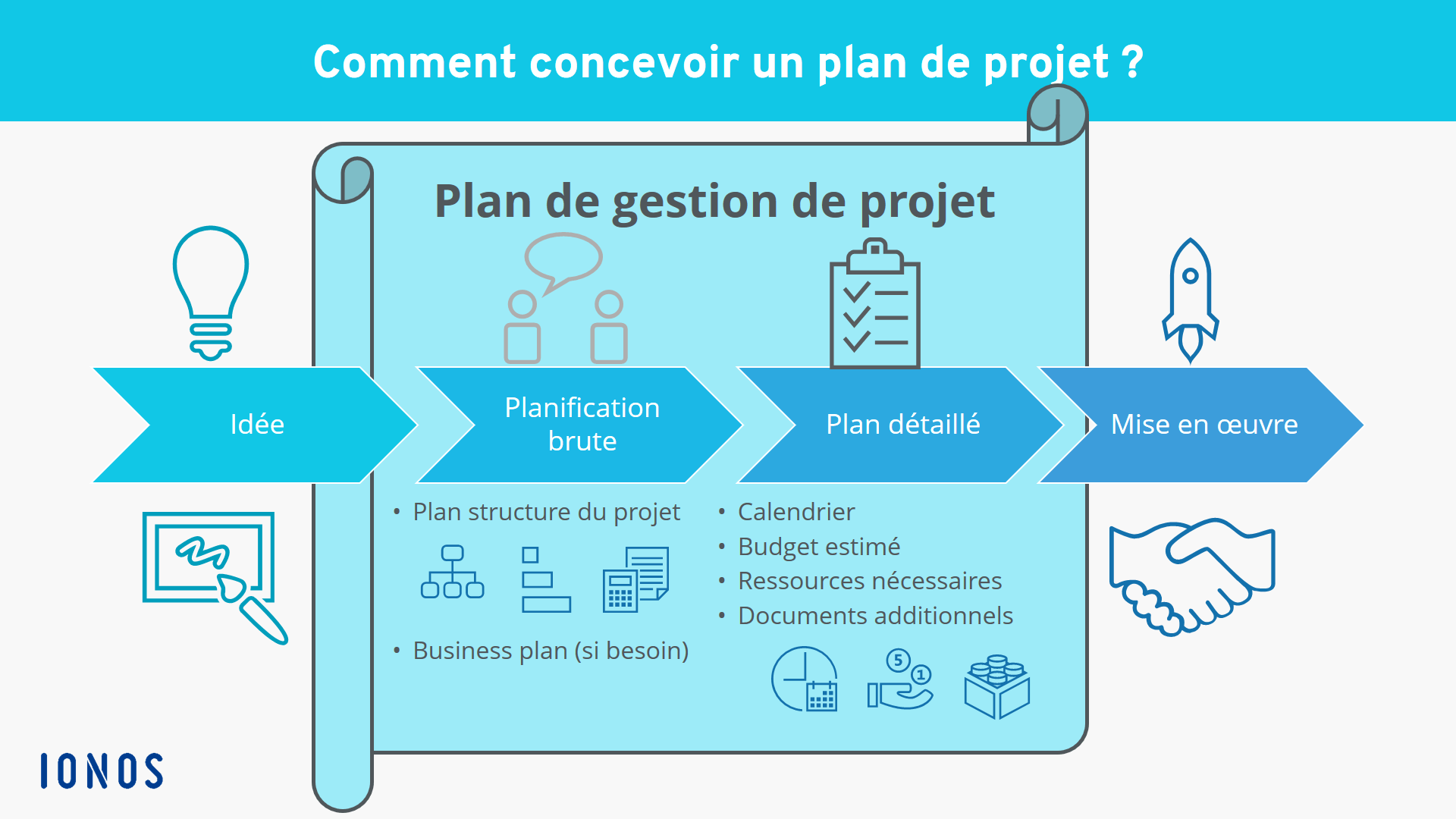 business plan projet exemple