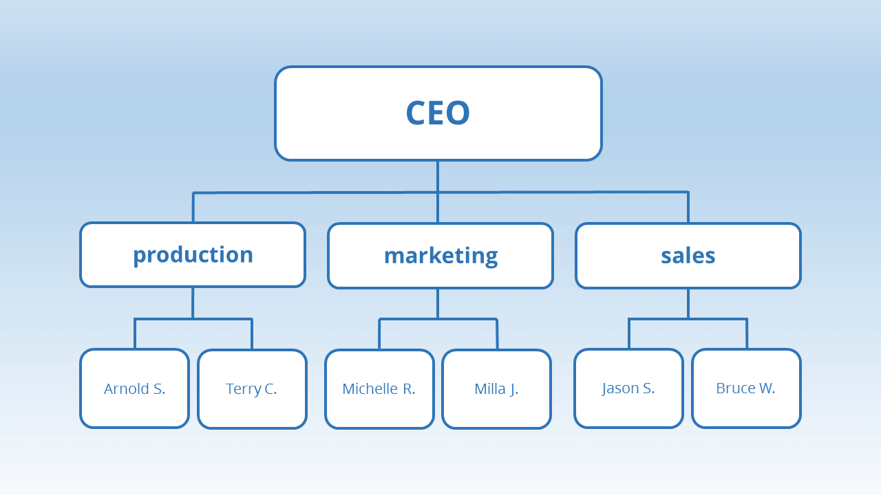 7 Types De Structures Organisationnelles 2023 Vrogue