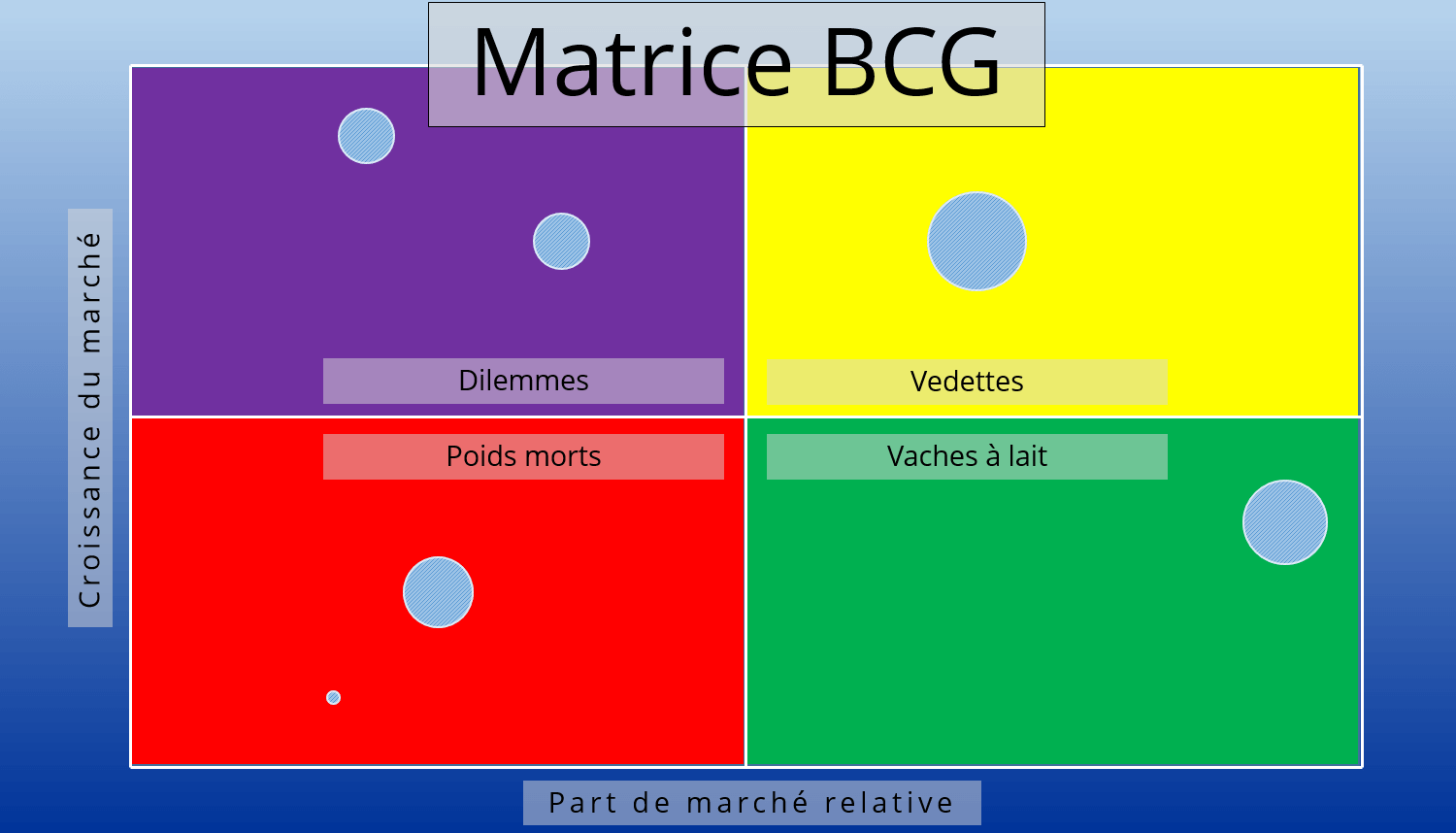 Matrice Bcg Definition Explications Et Exemples Pour Cet Outil D Porn
