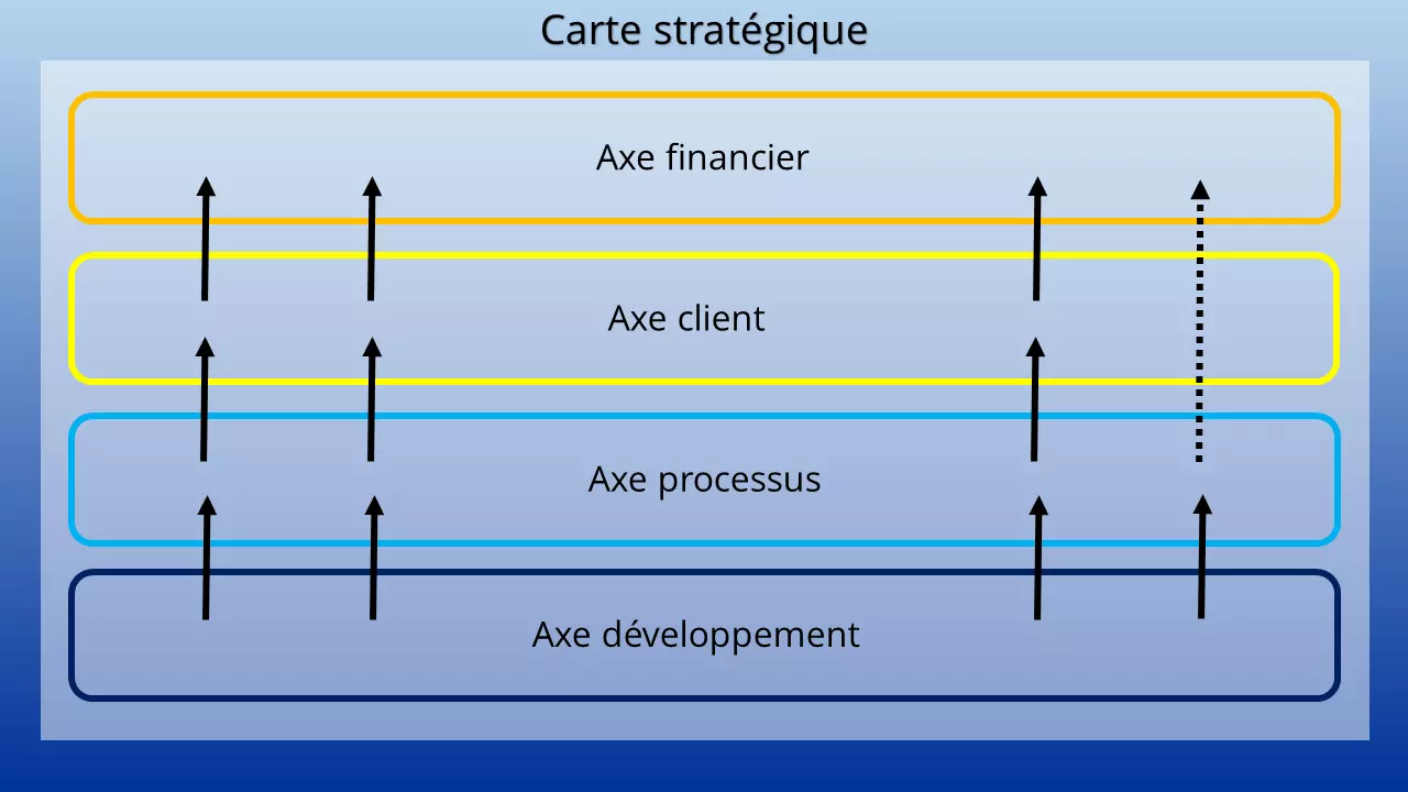 balanced-scorecard-FR-1.png