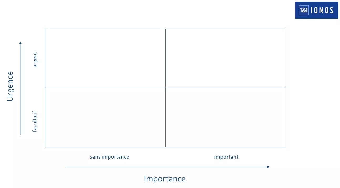 matrice-vide-d-eisenhower-pour-word-pdf-et-excel.PNG