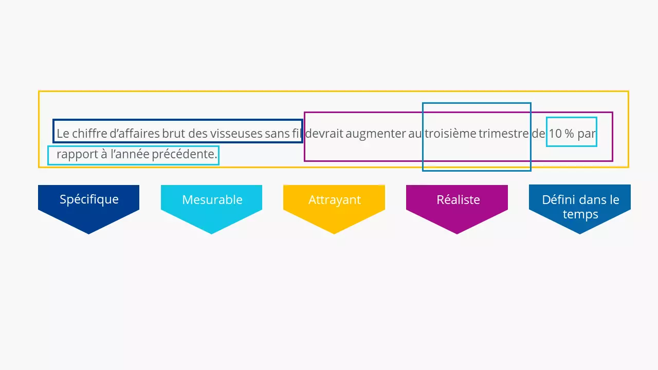 FR-smart-criteres-exemple1.png