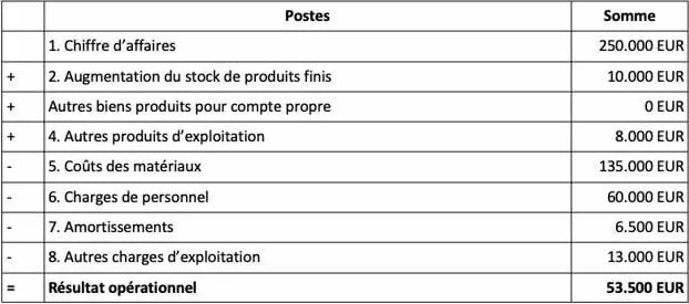 exemple-de-presentation-du-compte-de-resultat-par-nature.png