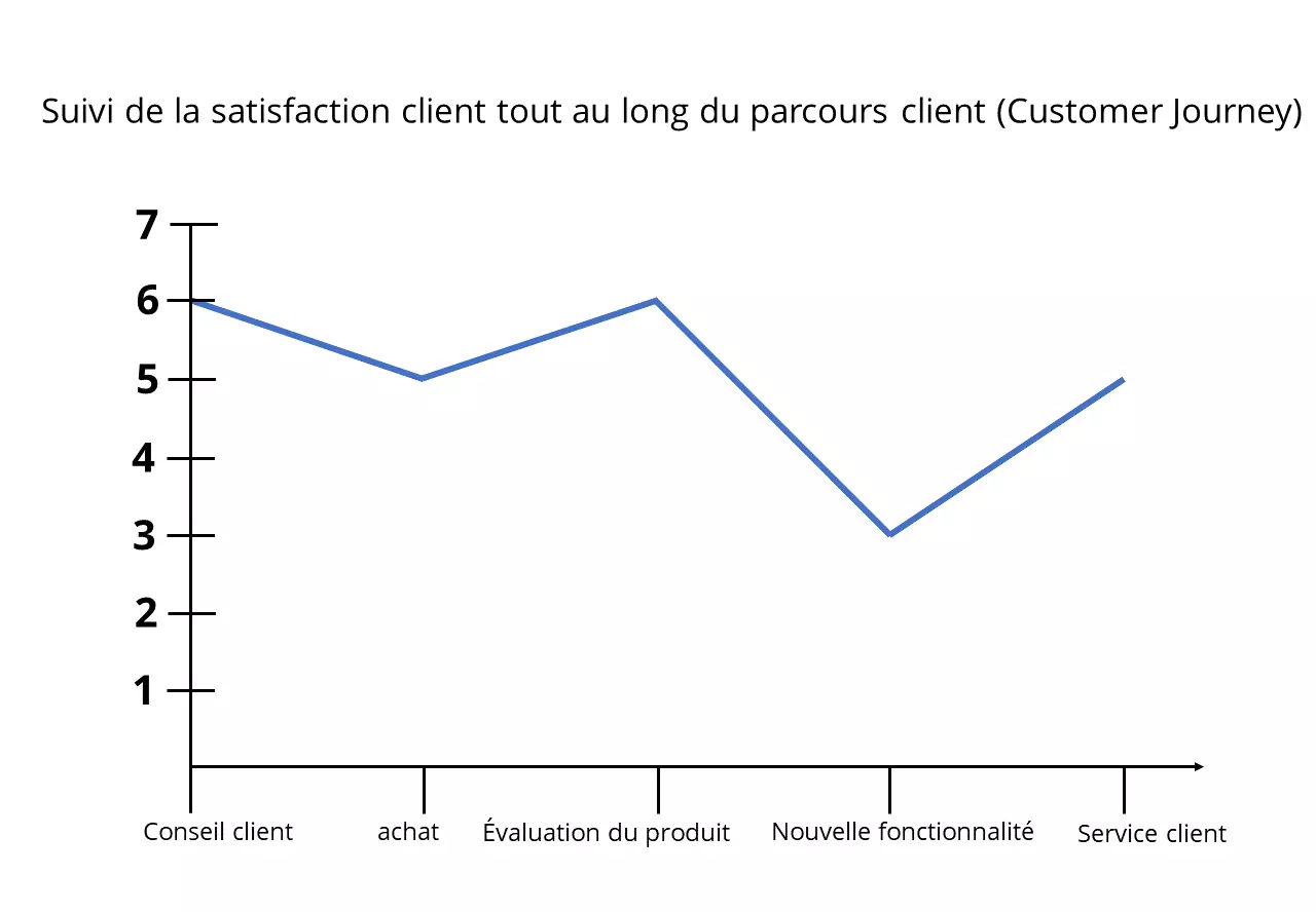 FR-csat-customer-journey.png