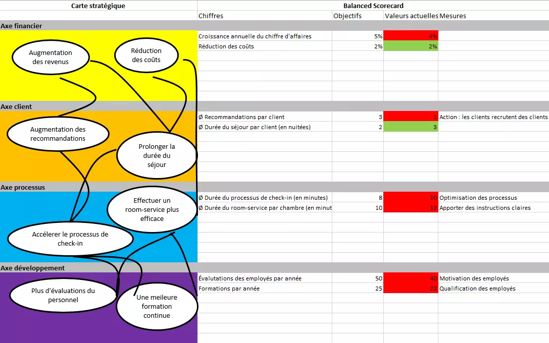 balanced-scorecard-FR-2.png