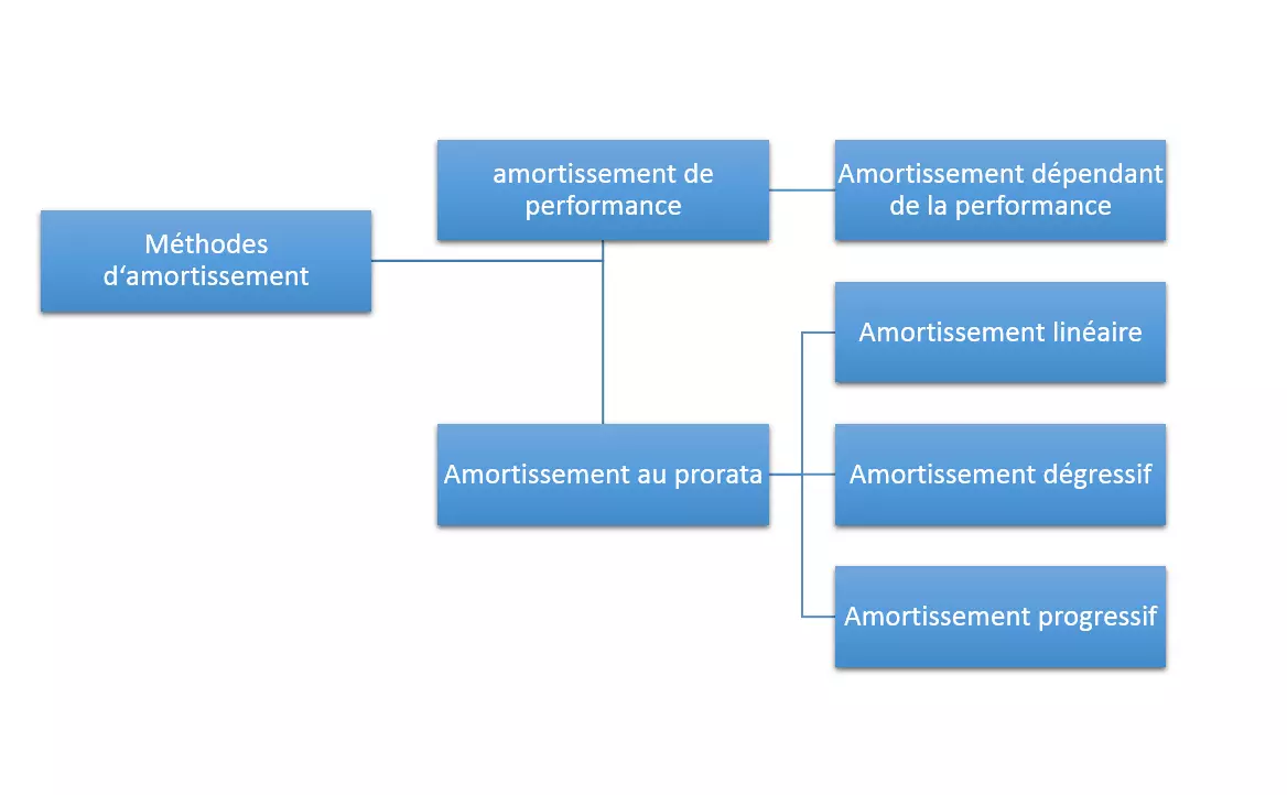 FR-methodes-d-amortissement.png