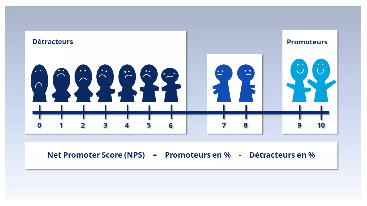 FR-formule-calculer-net-promoter-score-.png