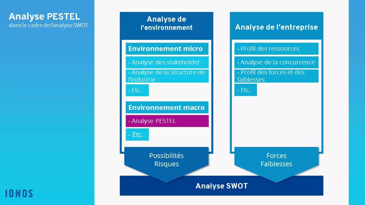 FR-PESTEL-SWOT.png