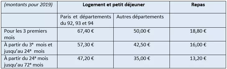 reisekostenabrechnung-FR-3.png