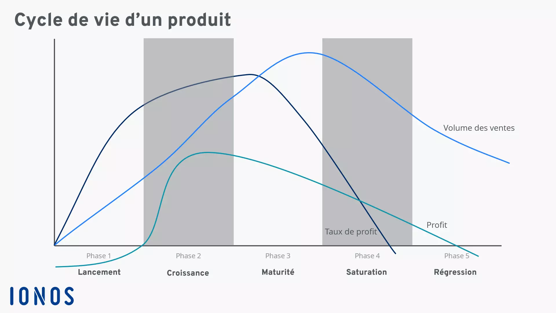 FR-life-product-cycle.png