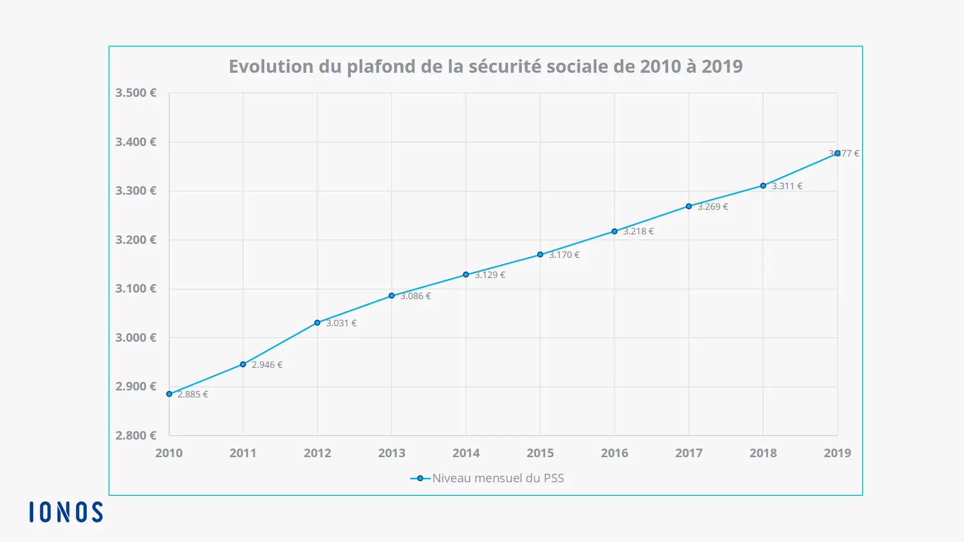 plafond-de-la-securite-sociale.png