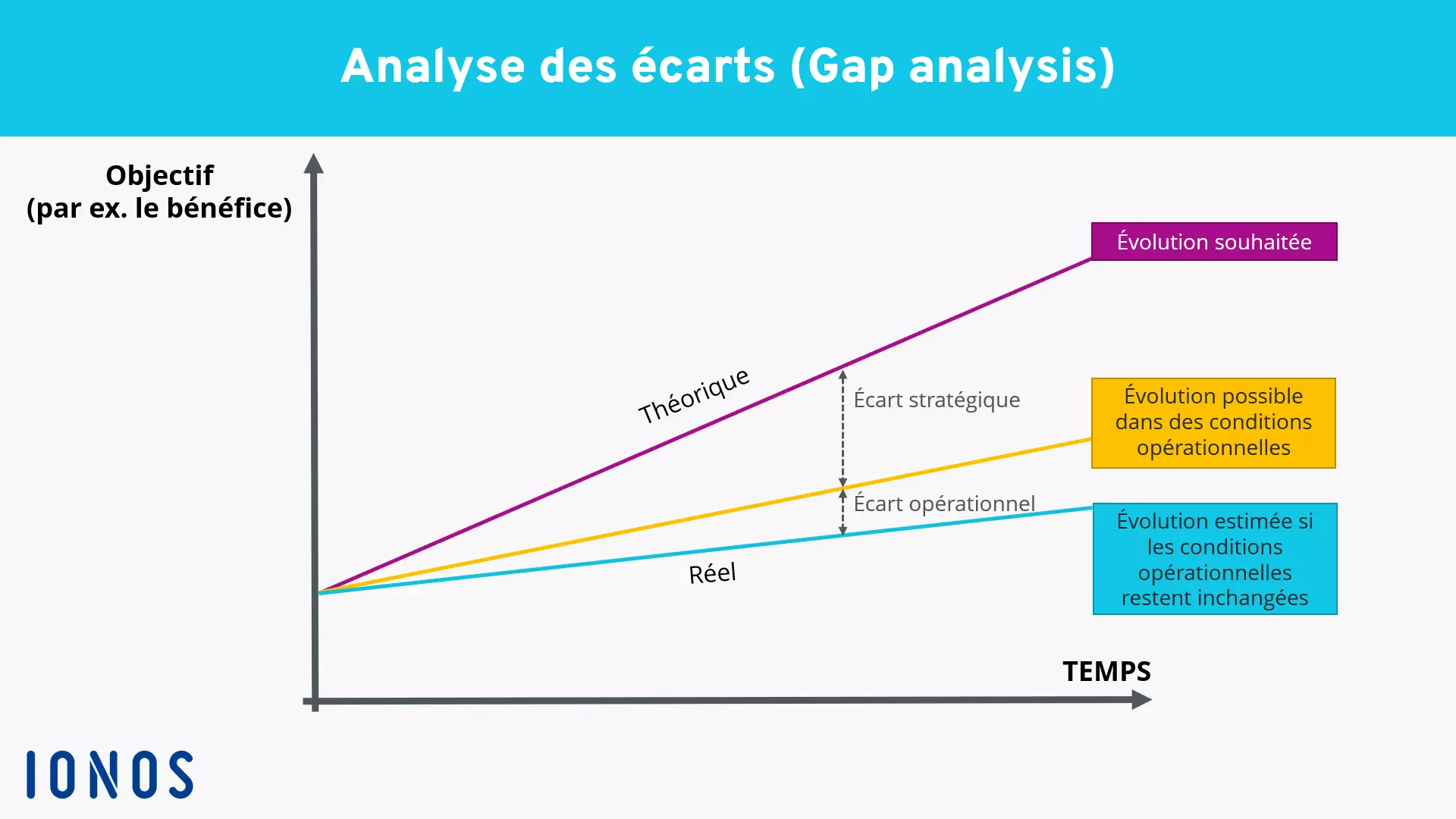 FR-gap-analyse.png