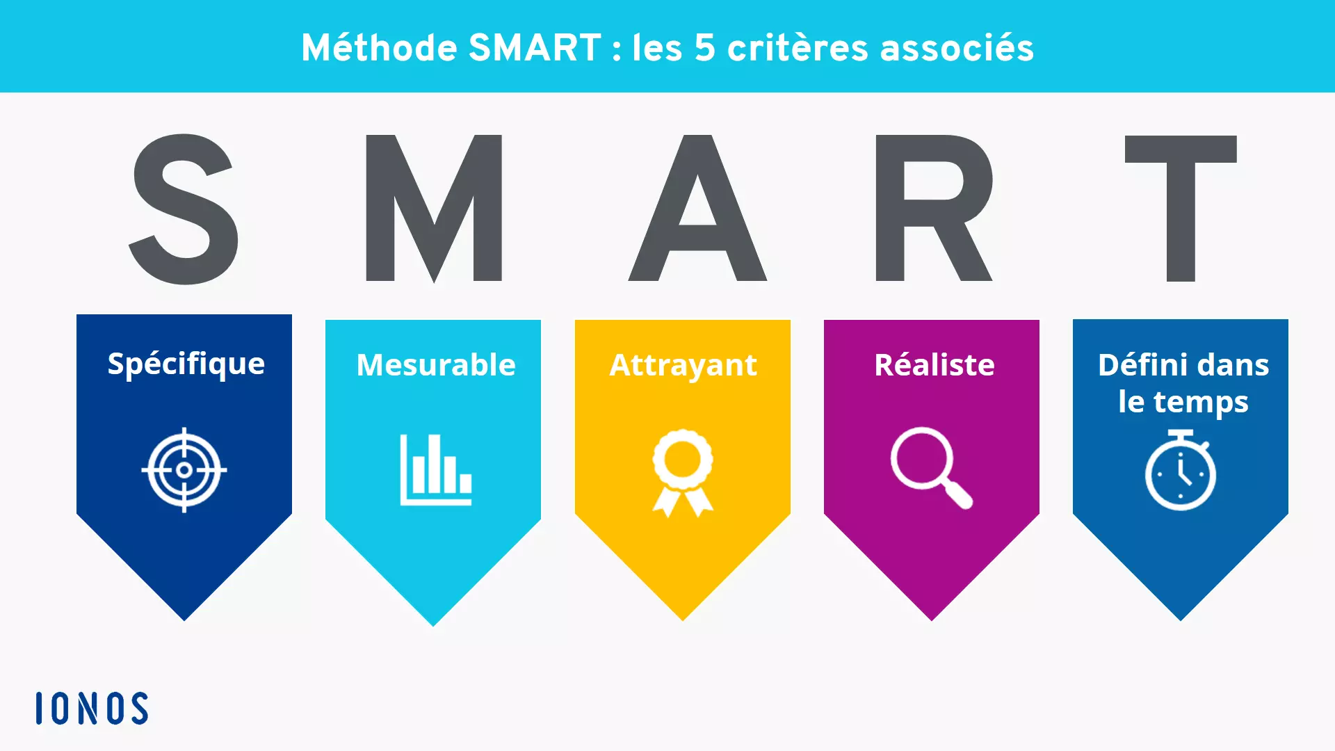 FR-smart-criteres.png