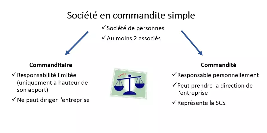 societe-en-commandite-simple.png