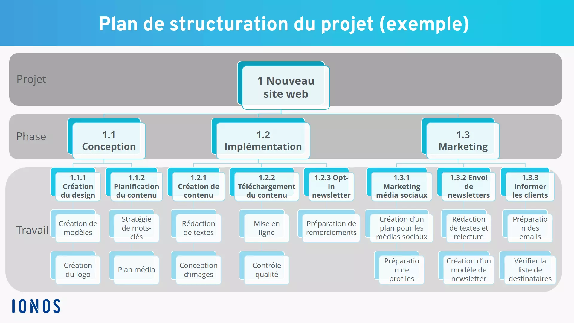 organigramme-des-taches-du-projet.png