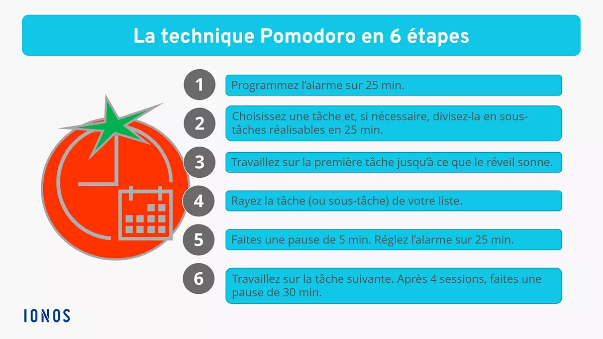 FR-technique-pomodoro-en-six-etapes.png