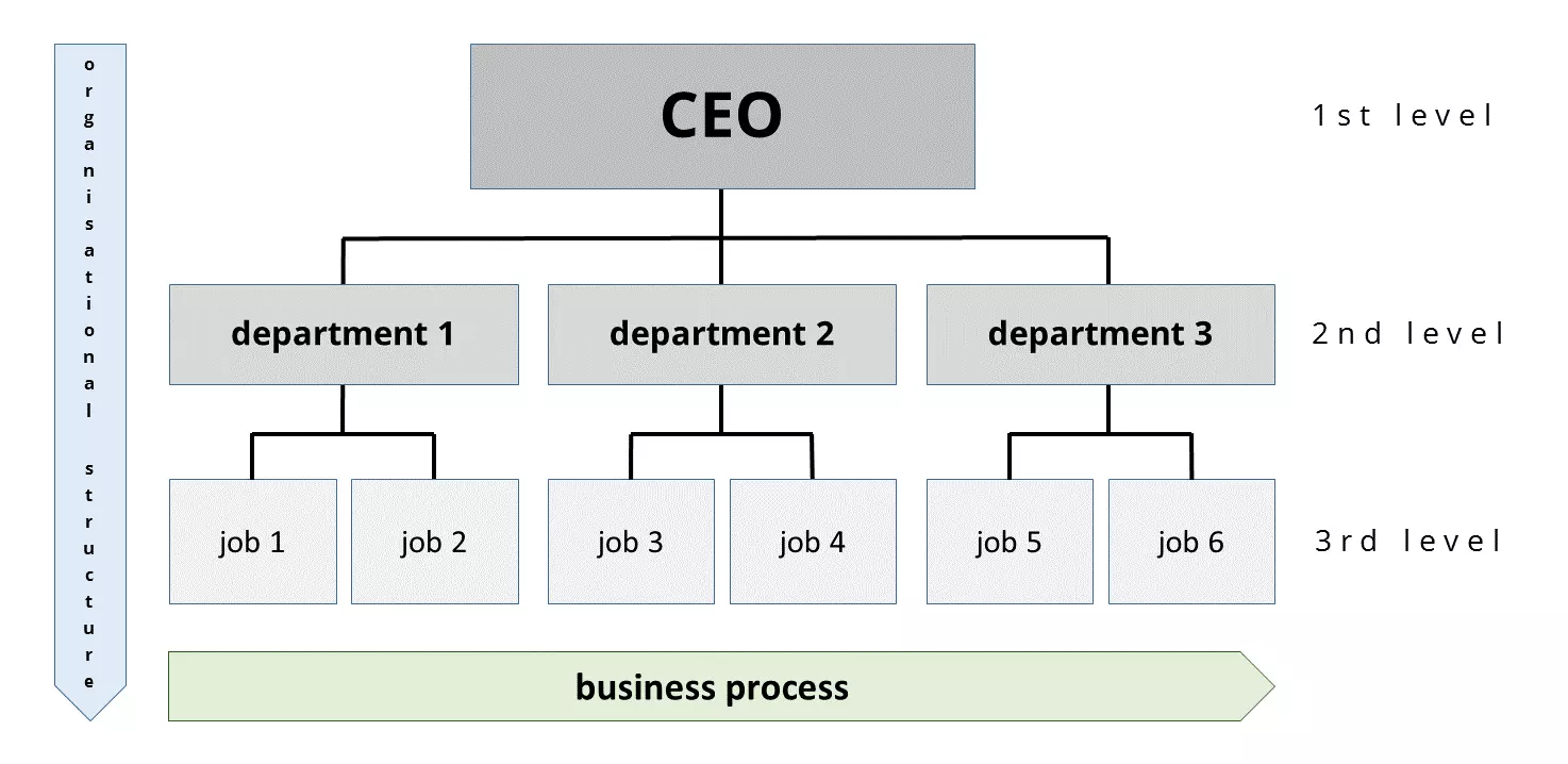 EN-organisational-chart.png