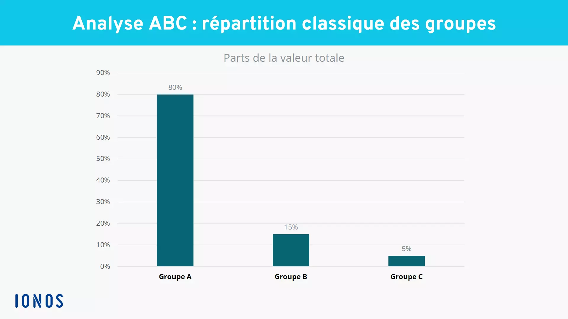 FR-abc-analyse.png