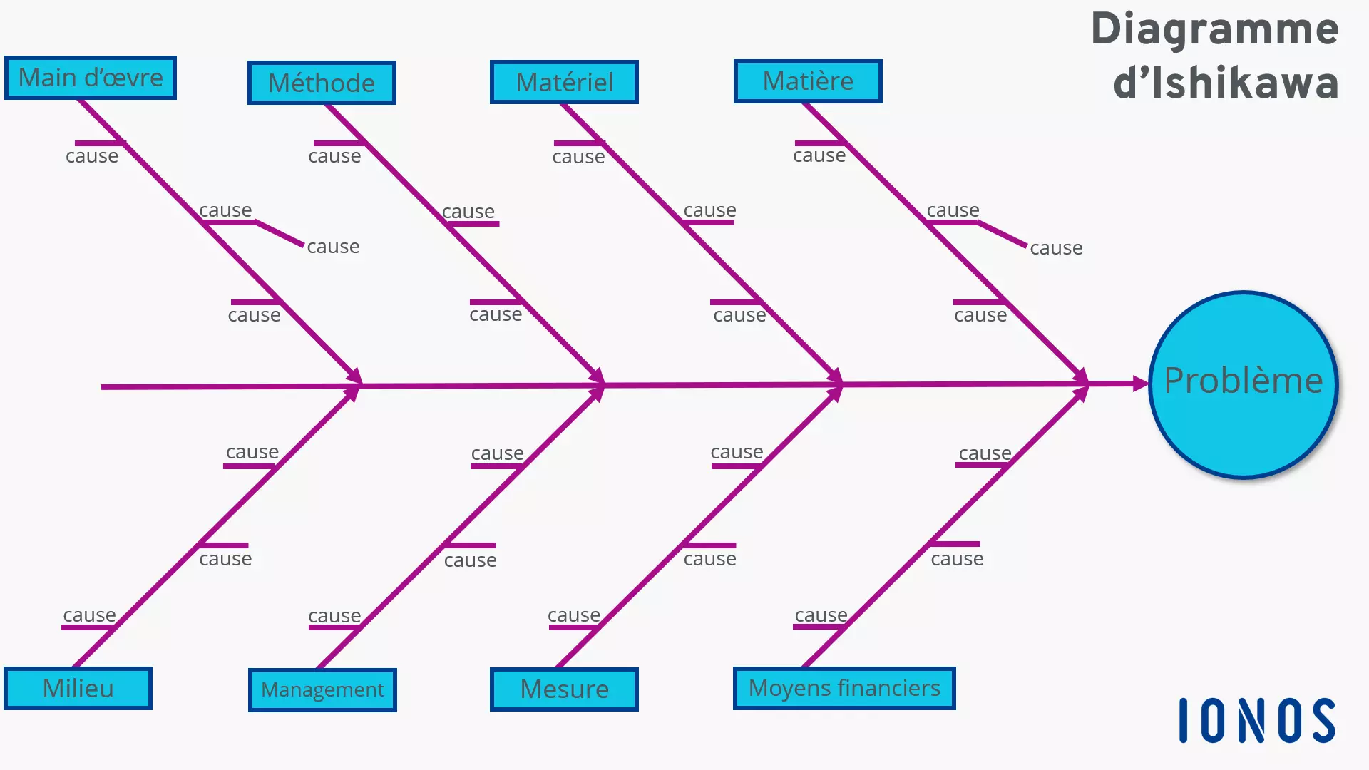 diagramme-d-ishikawa.png