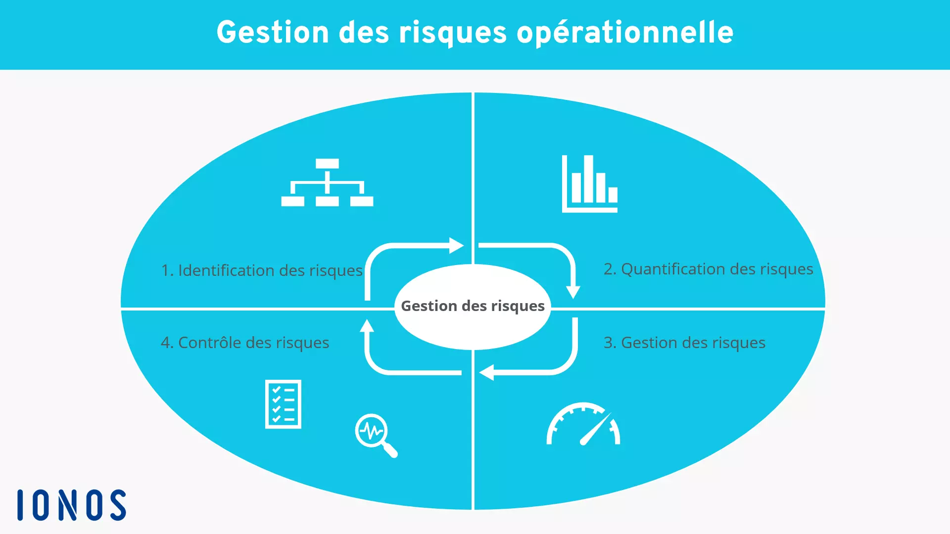 gestion-des-risques-operationnelle.png