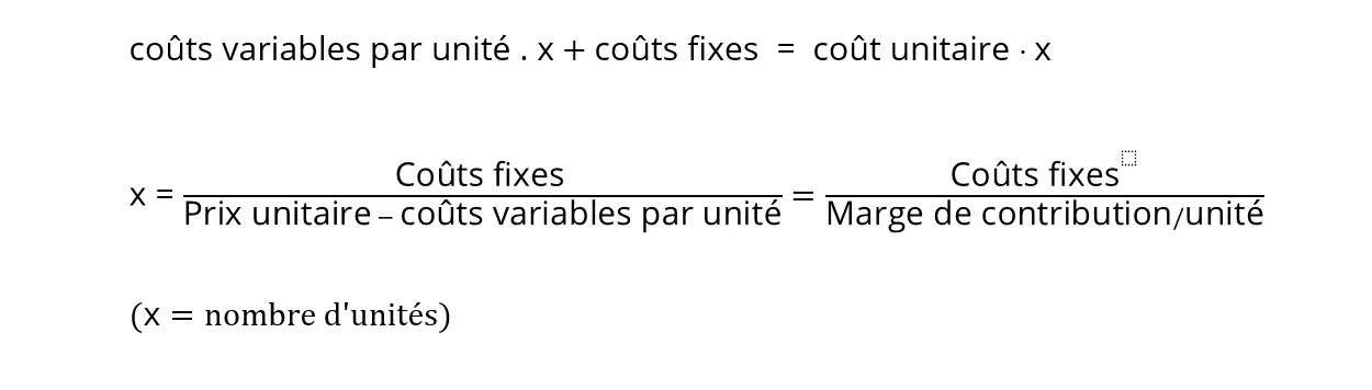 couts-variables-par-unite.png