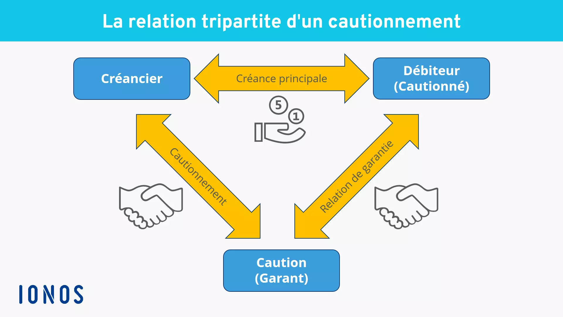 le-debiteur-et-le-garant.png