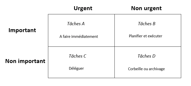 le-modele-d-eisenhower-sous-forme-de-matrice.png