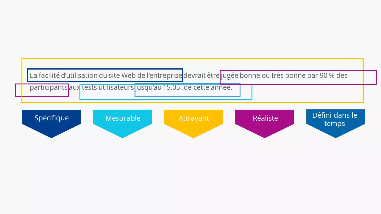 FR-smart-criteres-exemple3.png