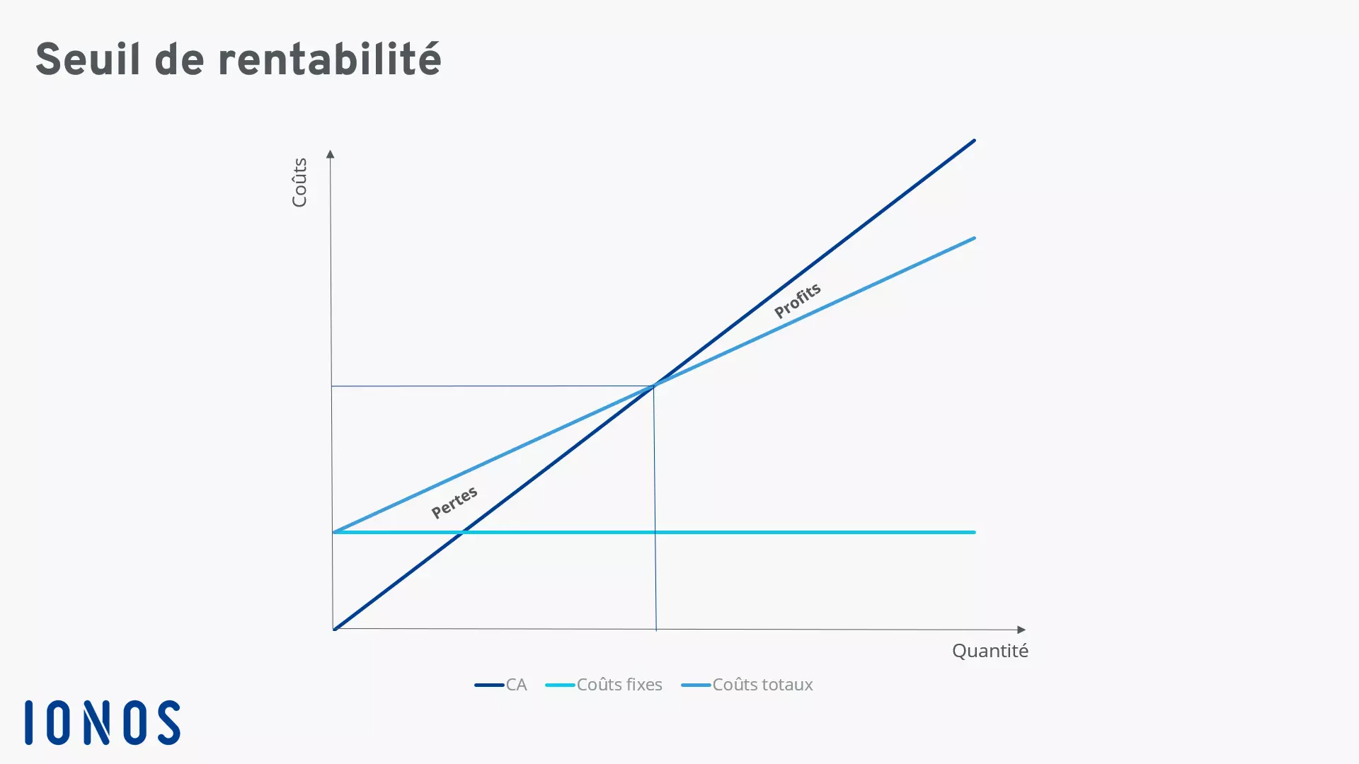 graphic-seuil-de-rentabilite.png